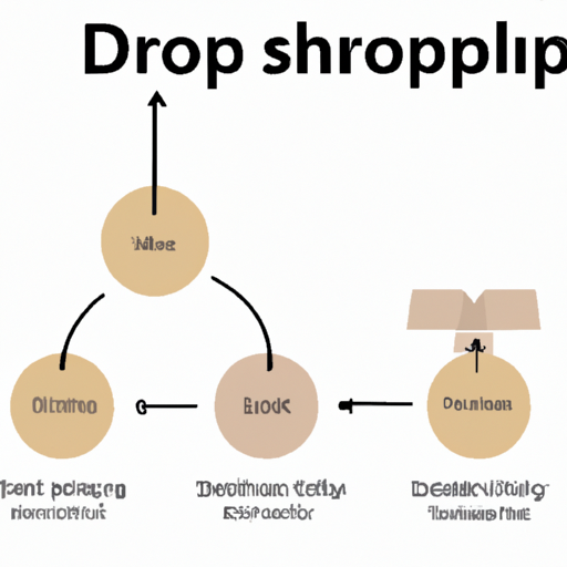 תרשים הממחיש את המודל העסקי של דרופשיפינג
